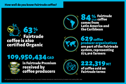 Infographie - Café