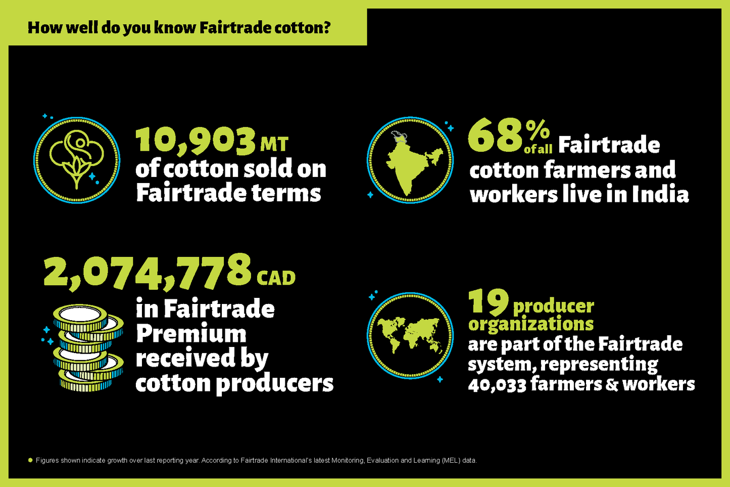 Infographic - Cotton