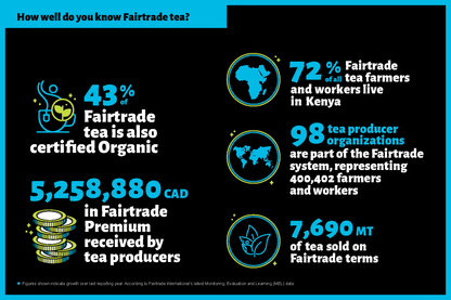 Infographic - Tea
