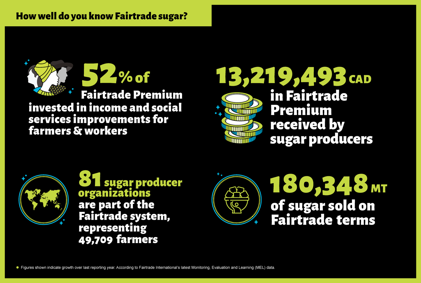 Infographic - Sugar