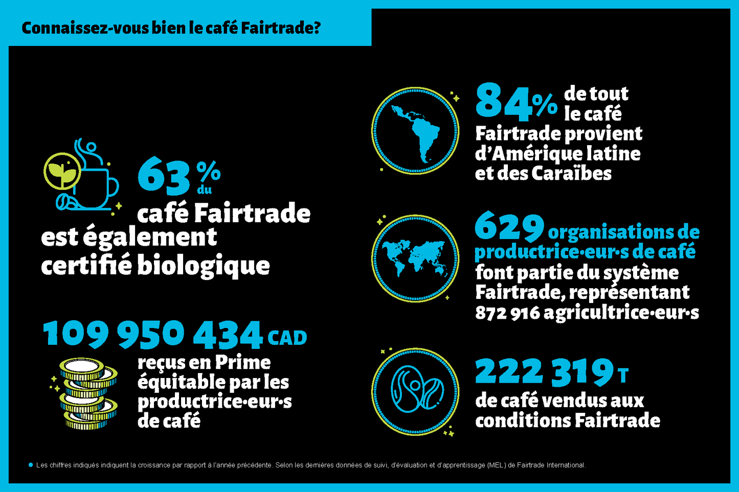 Infographic Coffee infographic-coffee