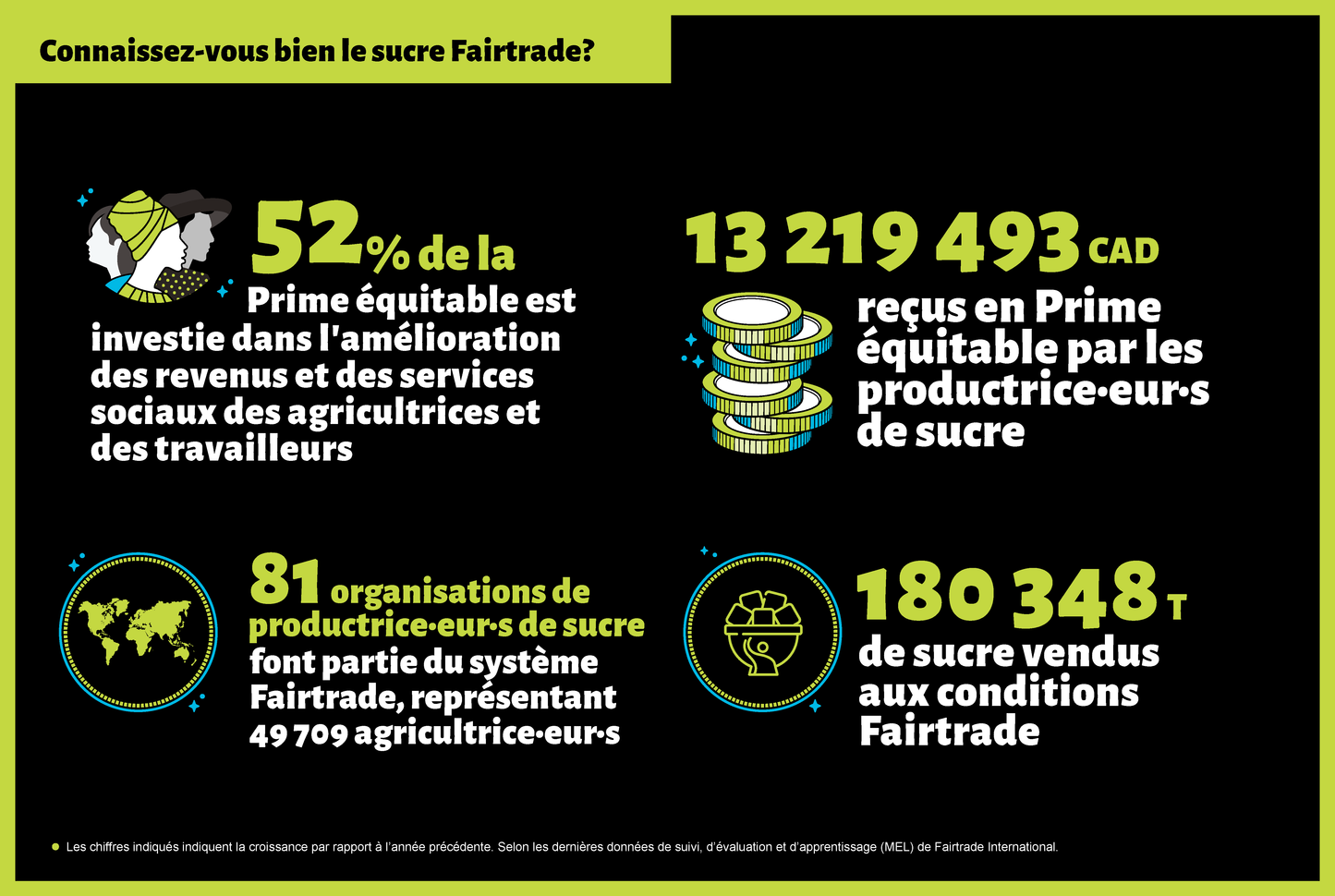 Infographie - Sucre