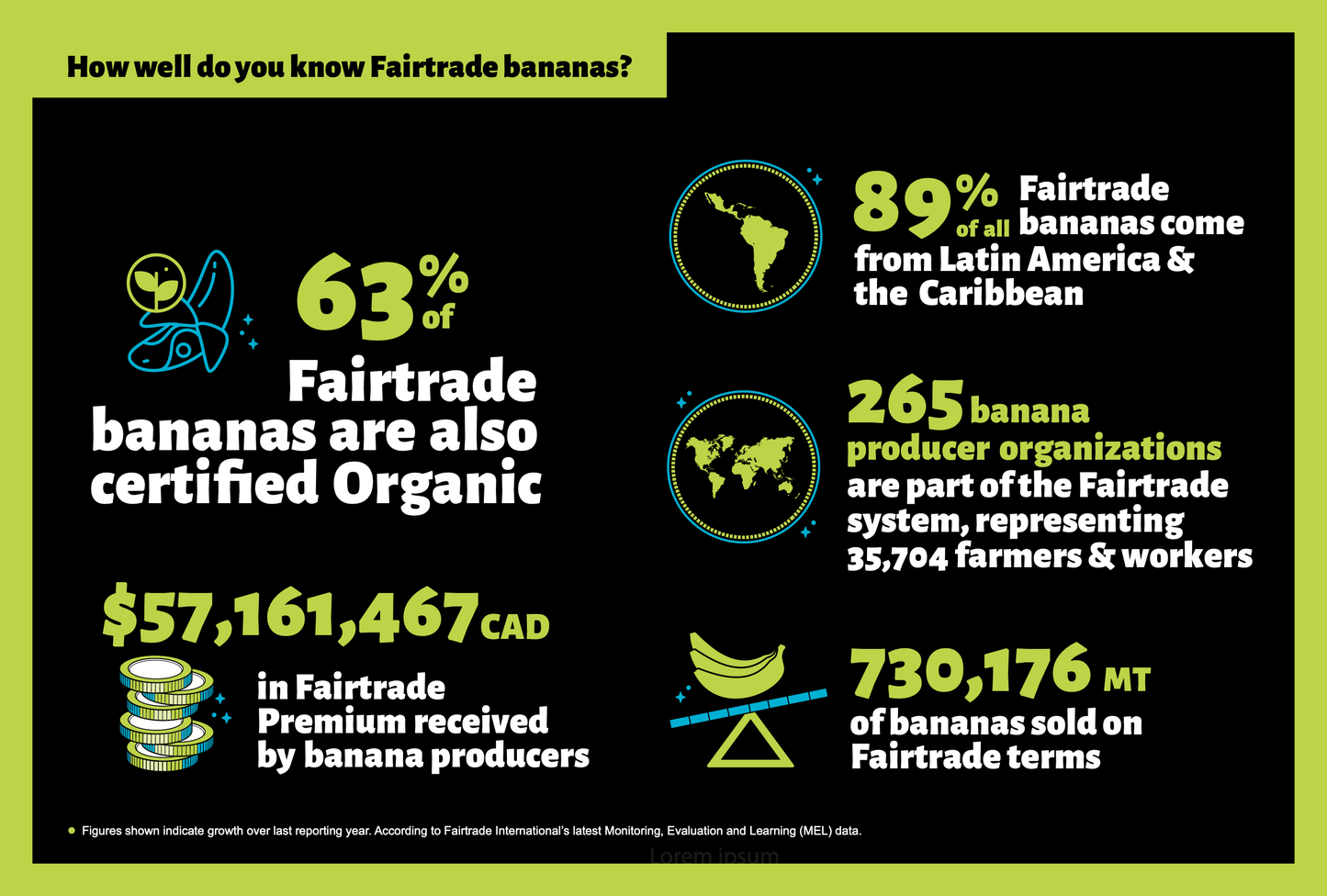 Infographie - Bananes