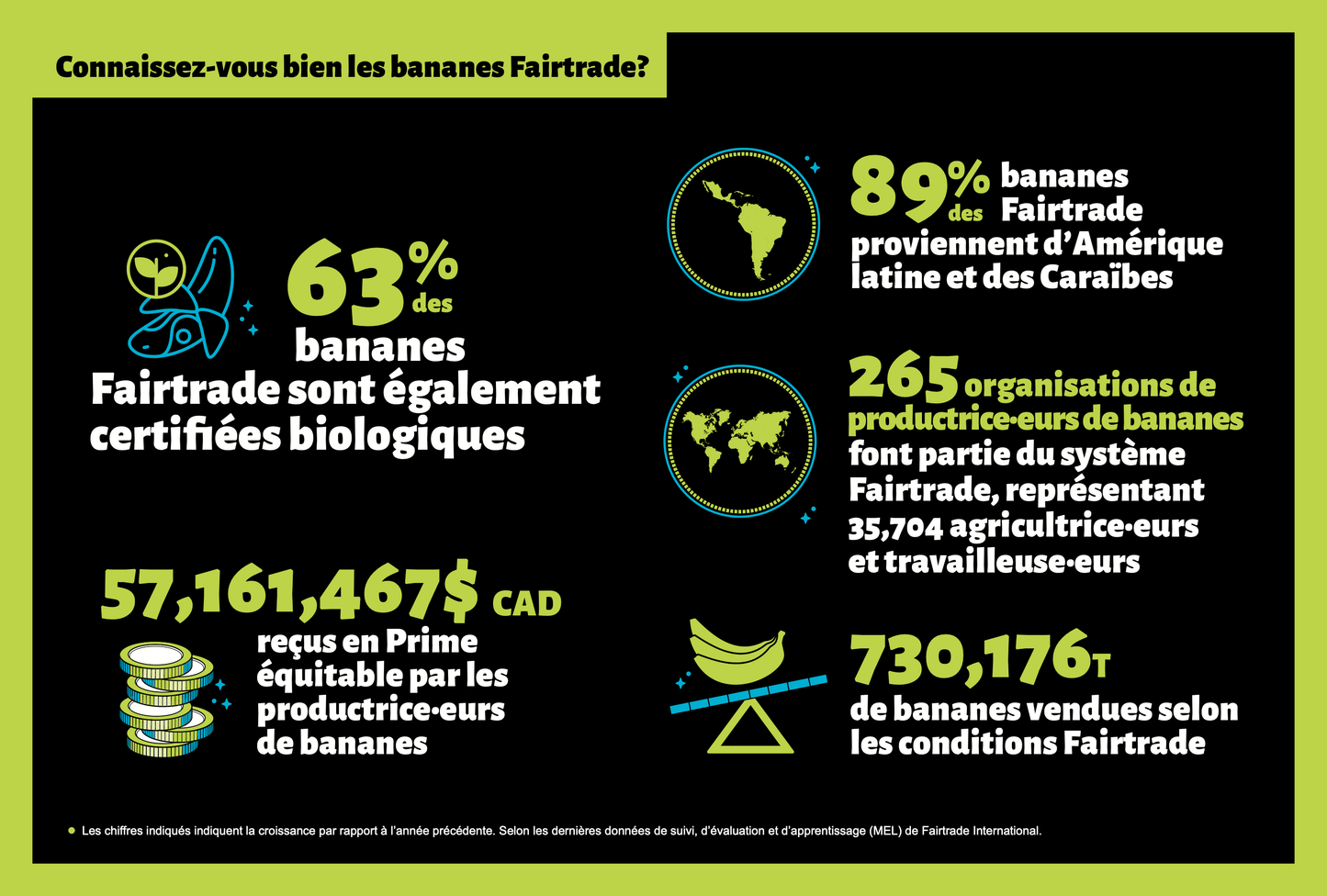 Infographie - Bananes