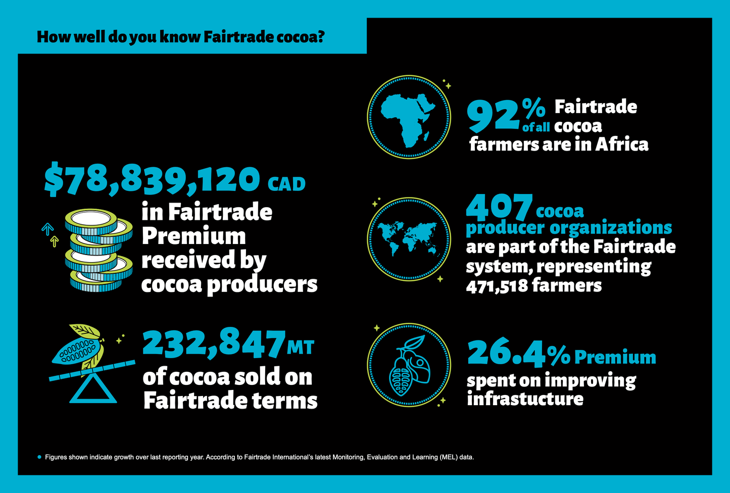 Infographie - Cacao