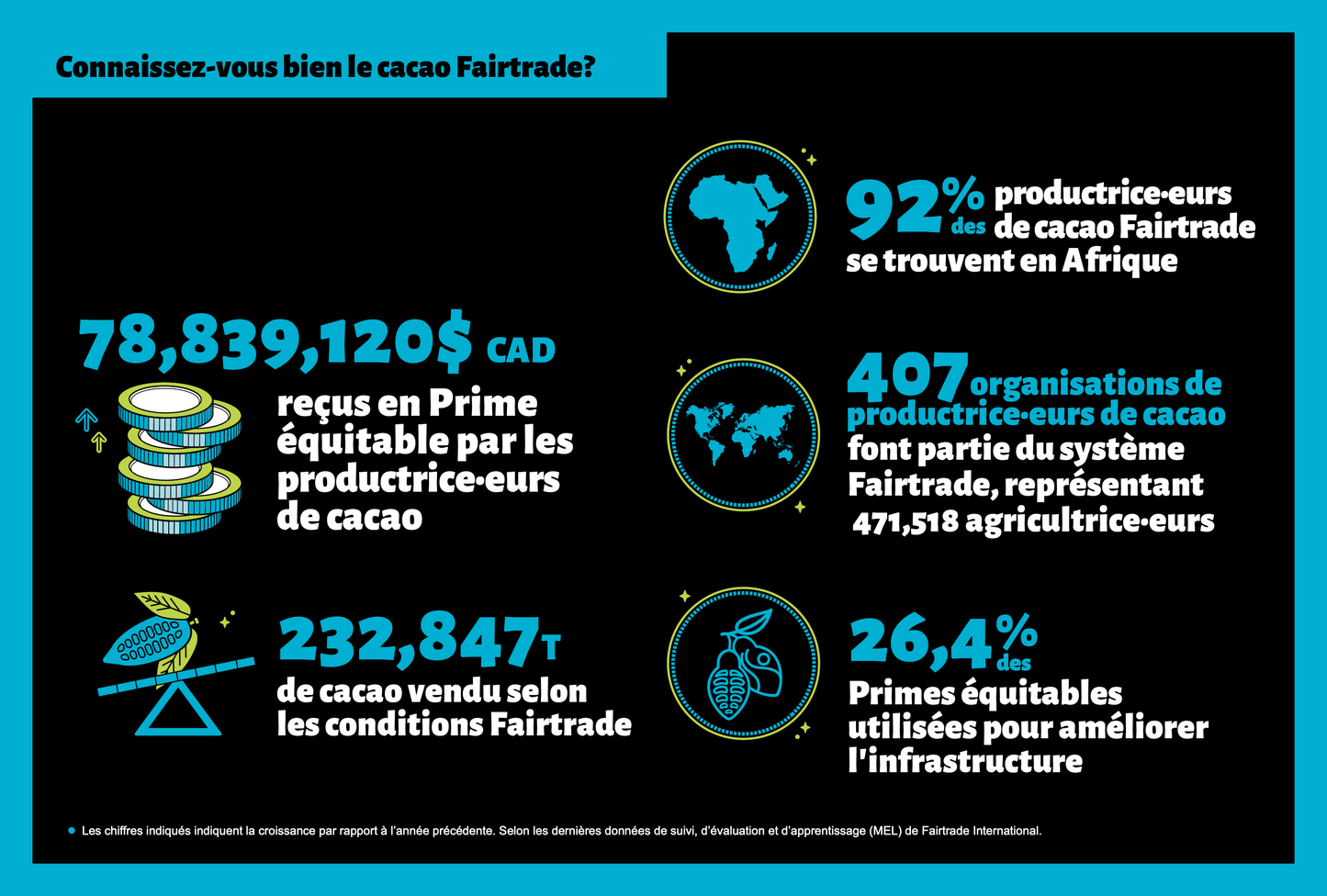 Infographie - Cacao