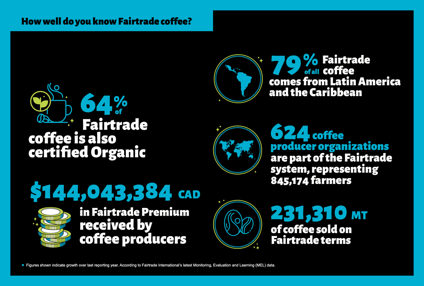 Infographie - Café