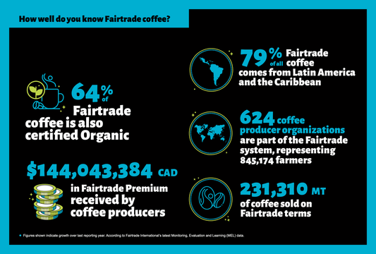 Infographie - Café