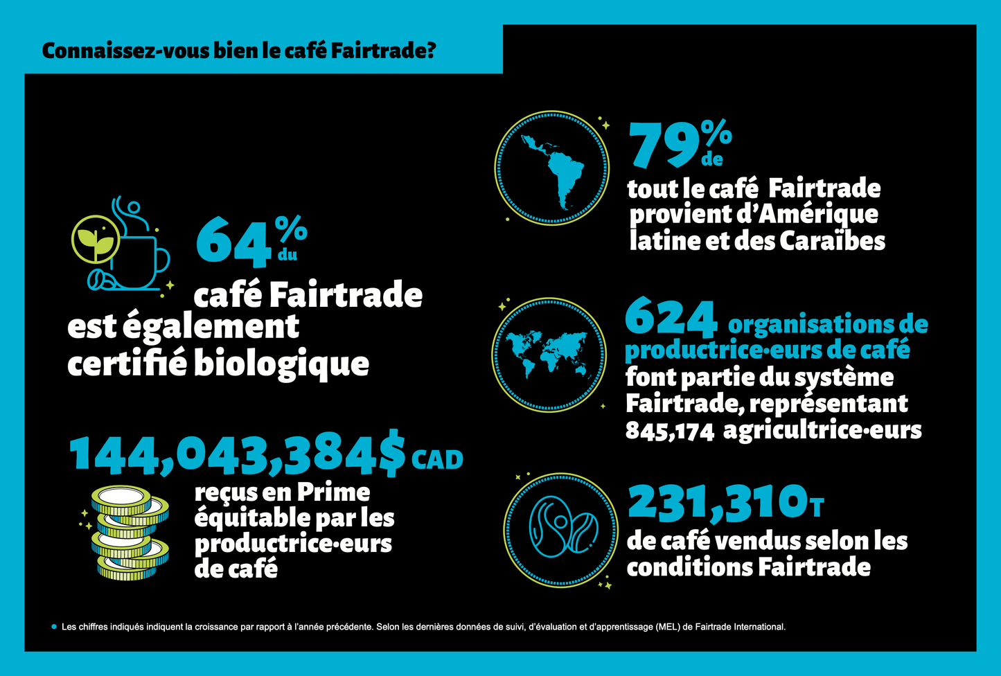 Infographie - Café