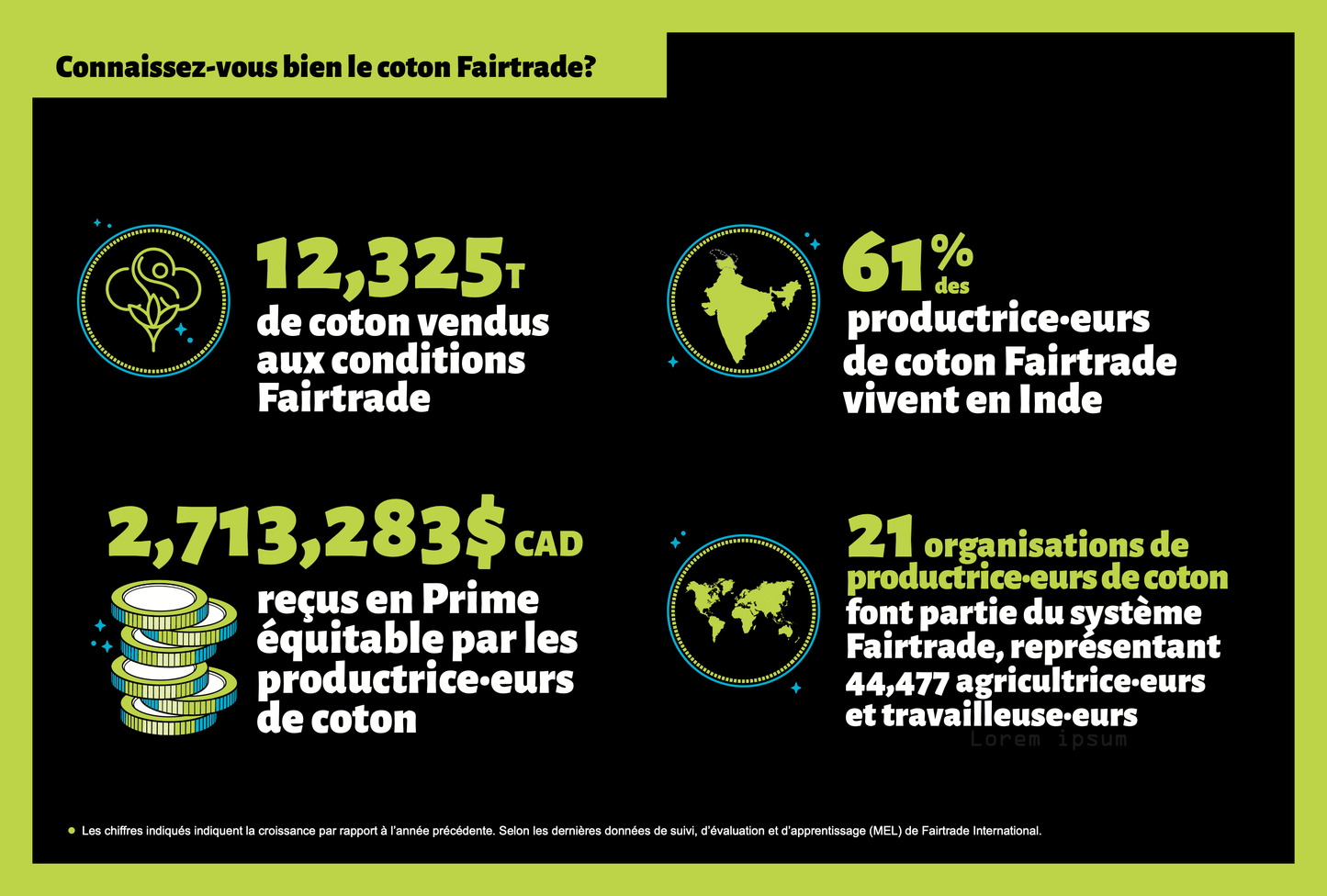 Infographie - Coton