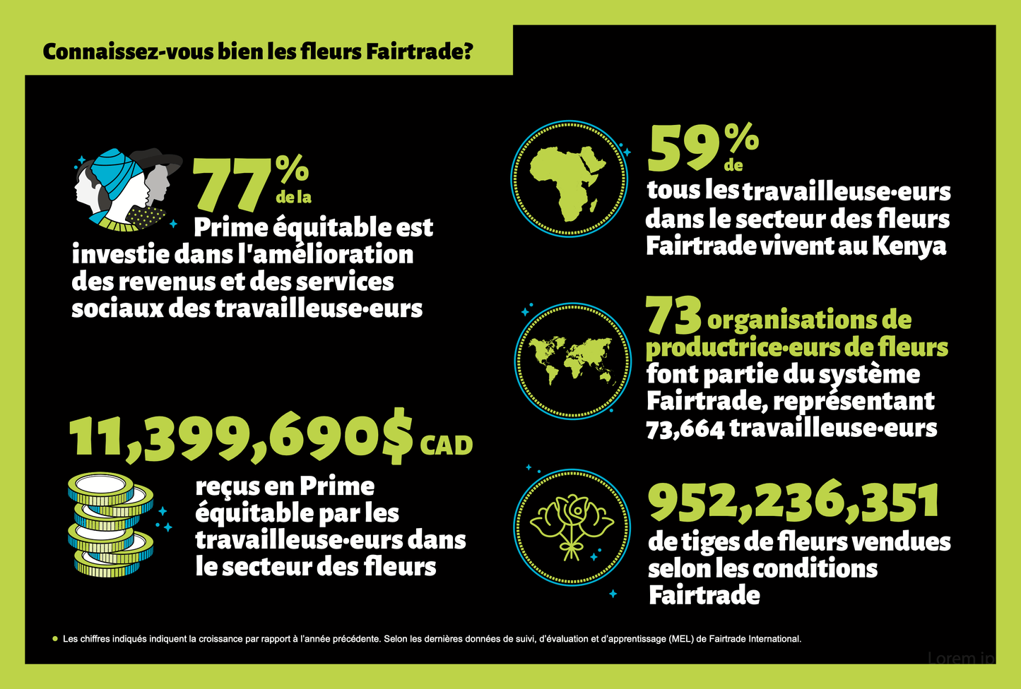 Infographie - Fleurs