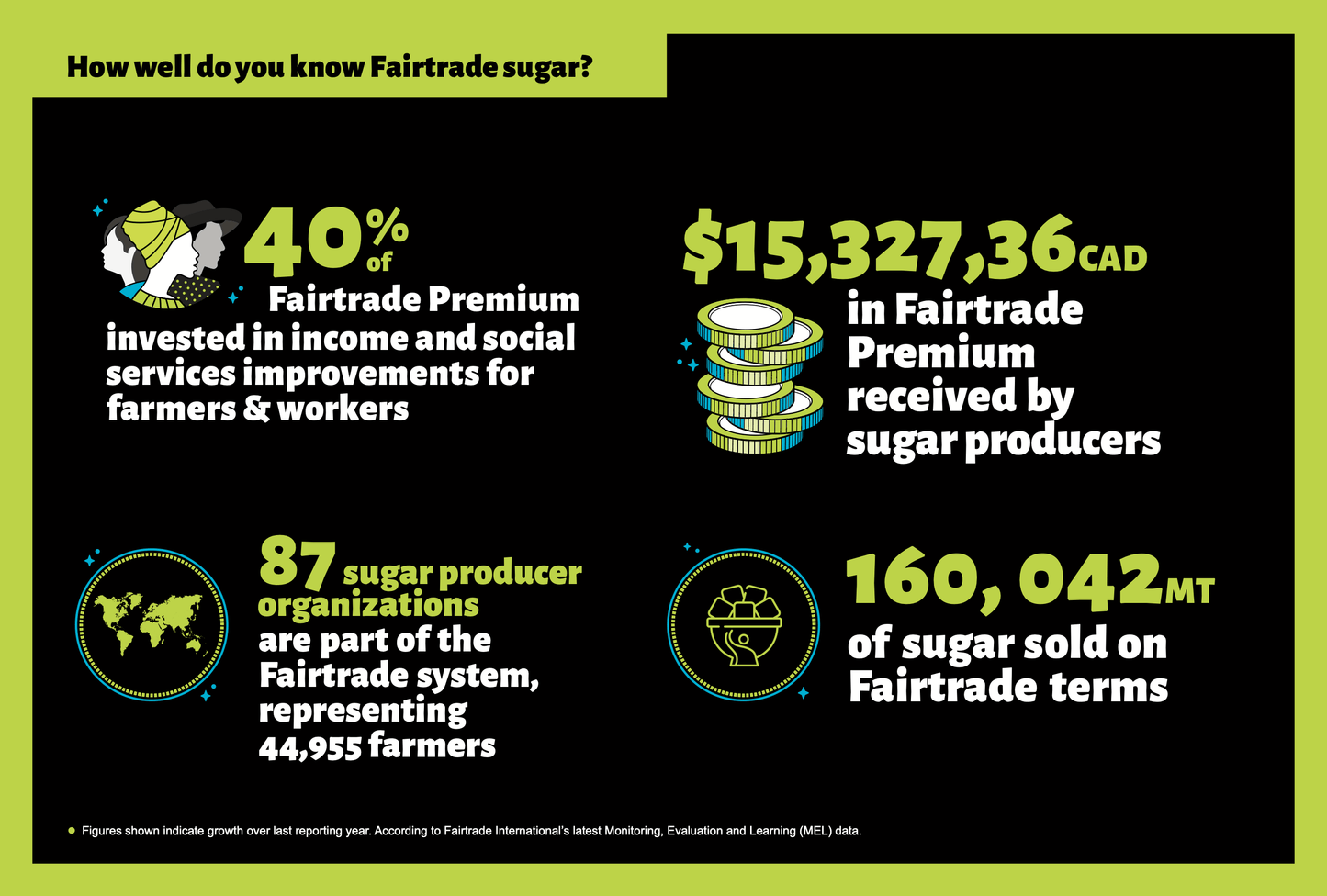 Infographie - Sucre