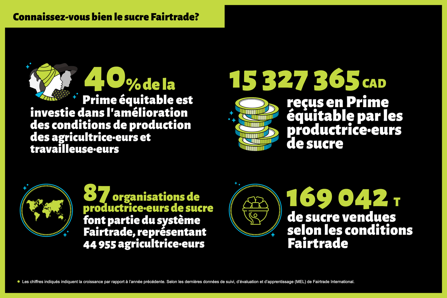 Infographie - Sucre