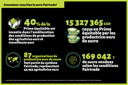 Infographie - Sucre