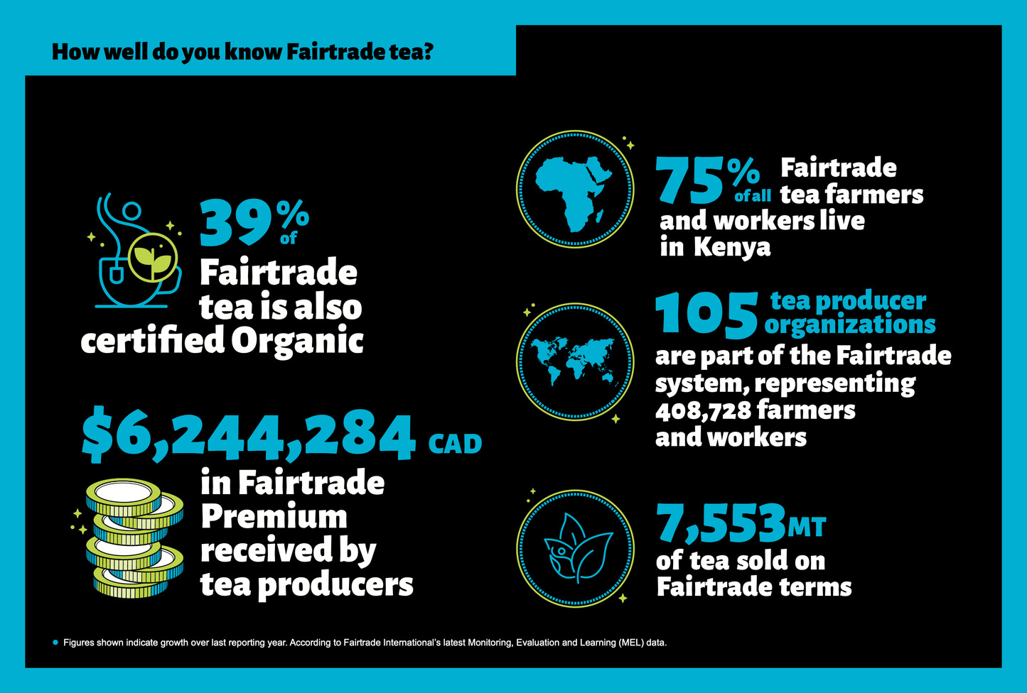 Infographie - Thé