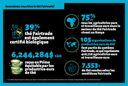 Infographie - Thé